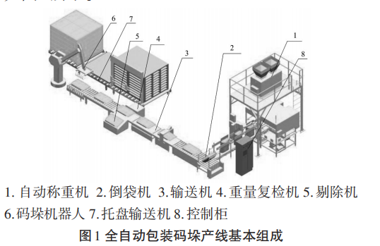 全自動(dòng)包裝機(jī)組成圖