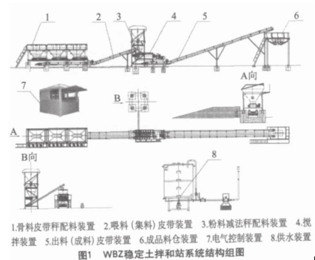 土拌和站系統(tǒng)結構組圖