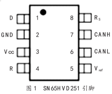 數(shù)字重量儀表引腳圖