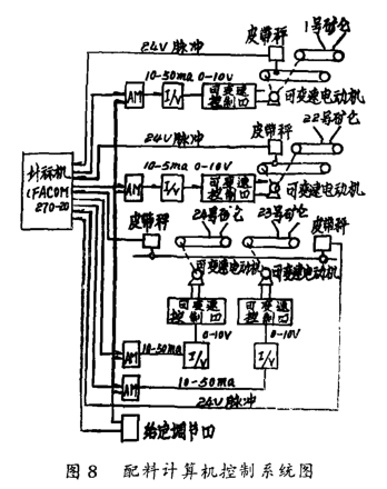 配料計算機控制系統(tǒng)圖