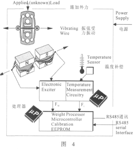 數(shù)字式傳感器工作原理圖