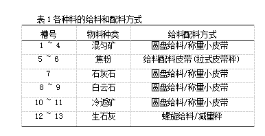 配料機器設(shè)備表