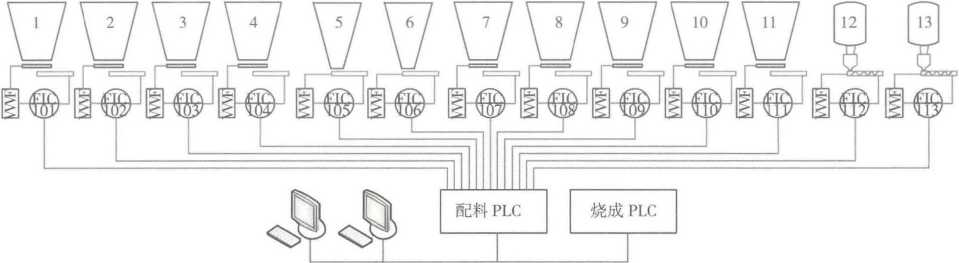 配料全自動自動控制系統(tǒng)圖