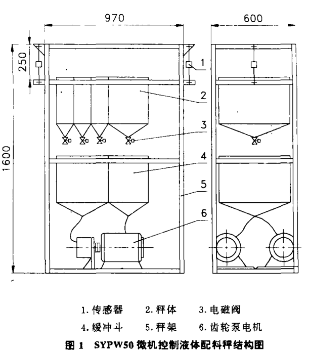 微機(jī)控制液體配料秤結(jié)構(gòu)圖