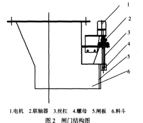 閘門(mén)結(jié)構(gòu)圖