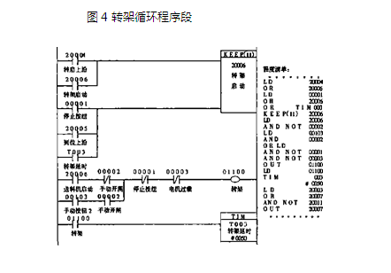 包裝機(jī)轉(zhuǎn)架循環(huán)程序段