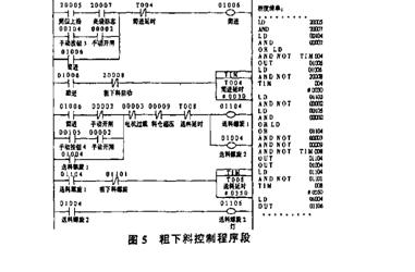 包裝機(jī)粗下料具體實(shí)現(xiàn)梯形圖