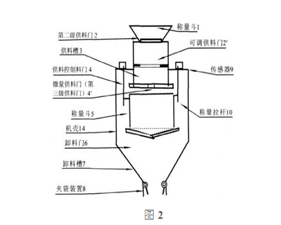 三級(jí)供料包裝秤機(jī)器設(shè)備的構(gòu)造示圖