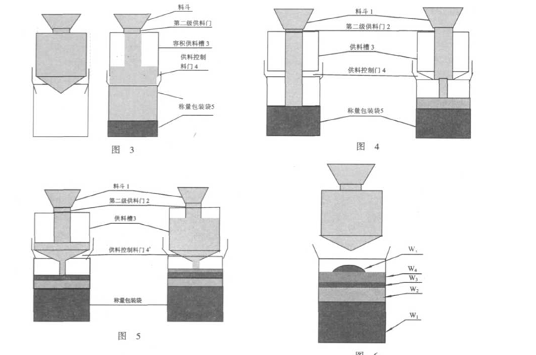 三級(jí)供料用以無(wú)斗包裝秤供料全過(guò)程平面圖