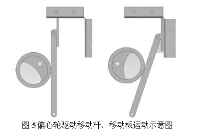 偏心輪驅(qū)動(dòng)移動(dòng)桿、移動(dòng)板運(yùn)動(dòng)示意圖