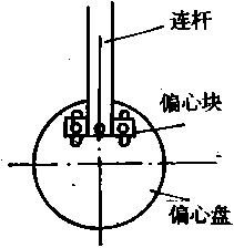 偏心機(jī)構(gòu)圖