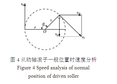 從動軸滾子一般位置時速度分析圖