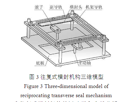 往復式橫封機構三維模型圖