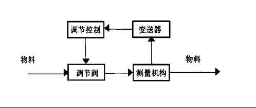 半自動灌裝系統(tǒng)控制原理圖