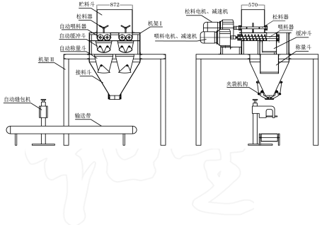 土壤調(diào)理劑自動定量包裝機結(jié)構(gòu)圖