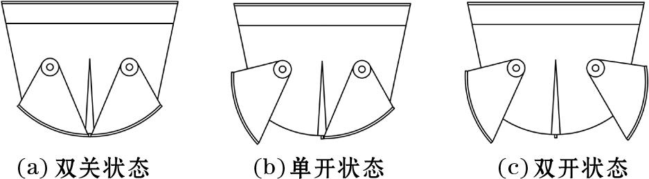 自動緩沖斗的三種狀態(tài)圖