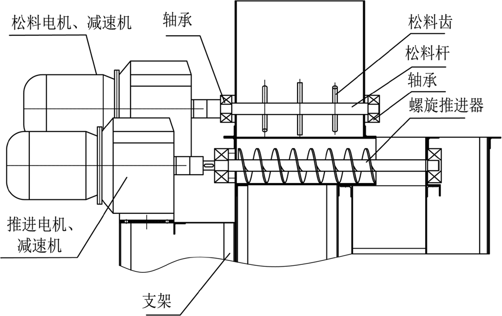 松料器與自動喂料器