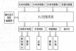 控制系統(tǒng)硬件組成結構框圖