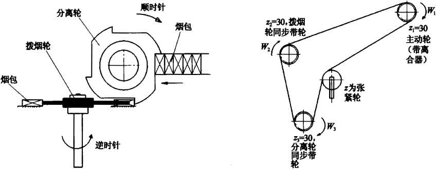 圖1原分離輪機(jī)構(gòu)示意圖 圖2原分離機(jī)傳動路線圖