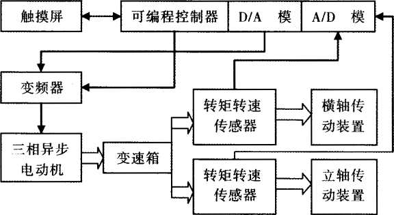 傳動功率檢測系統(tǒng)的硬件組成圖