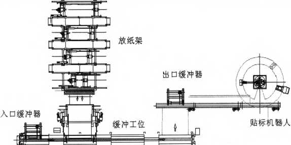 全自動(dòng)包裝機(jī)的基本組成圖