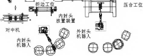 全自動(dòng)包裝機(jī)的基本組成圖