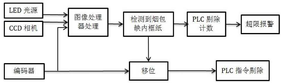 檢測(cè)裝置系統(tǒng)框圖