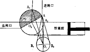 包裝機(jī)閥門示意圖