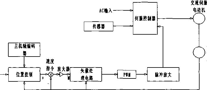 控制框圖