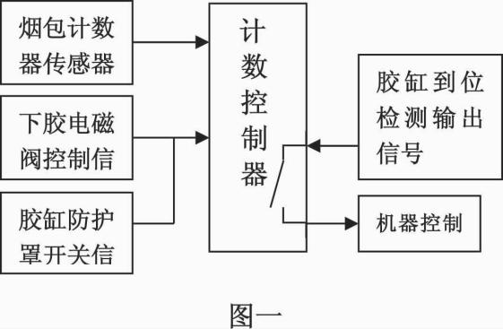 裝置的原理框圖