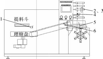 熱封扭結高速棒糖機示意圖