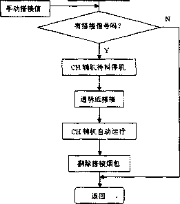 電控流程圖