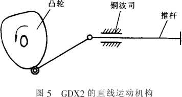 包裝機(jī)直線運(yùn)動(dòng)機(jī)構(gòu)圖