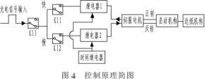 枕式包裝機控制原理簡圖、