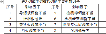 煙庫下煙道缺煙的主要影響因子表