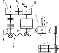 進(jìn)給機(jī)構(gòu)傳動(dòng)原理圖