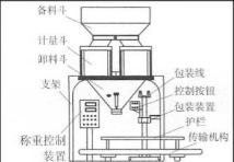 雙稱定量自動包裝機的結(jié)構(gòu)簡圖