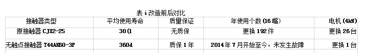 接觸器改造前后對(duì)比表