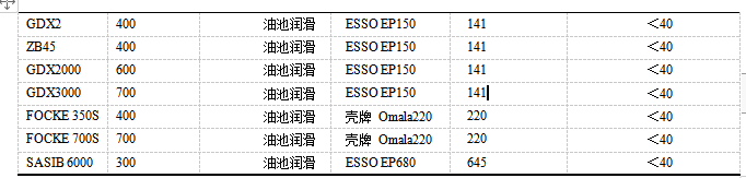 各類包裝機組潤滑技術(shù)參數(shù)表