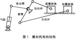 橫封機(jī)構(gòu)結(jié)構(gòu)簡圖