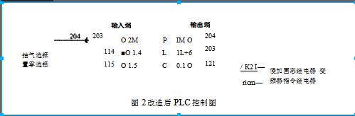 新型給料器電動(dòng)機(jī)改造前與改造后PLC原理圖對(duì)比