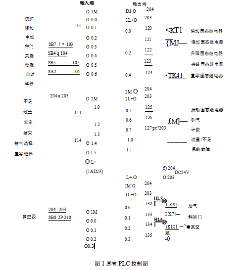 新型給料器電動(dòng)機(jī)改造前與改造后PLC原理圖對(duì)比圖