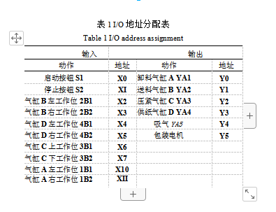 包裝機(jī)I/O表分配表