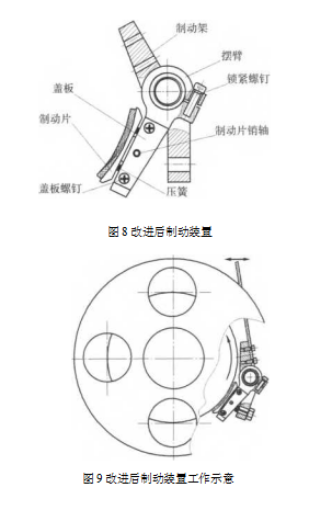 包裝機(jī)改進(jìn)前后制動(dòng)裝置工作示意圖