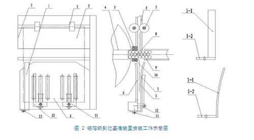 鋁箔紙到位基準(zhǔn)裝置安裝工作示意圖