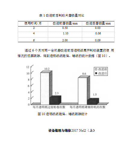 包裝機(jī)改進(jìn)前后制動(dòng)片磨損量對(duì)比表