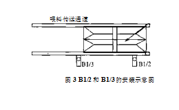 包裝機(jī)傳送通道安裝示意圖