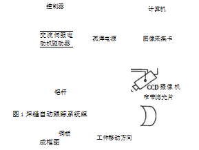 焊縫自動(dòng)跟蹤系統(tǒng)組成框圖