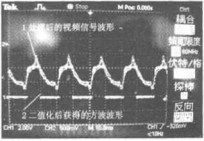 兩種波形的時(shí)序關(guān)系圖