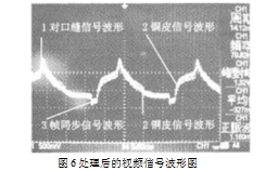 處理后的視頻信號(hào)波形圖